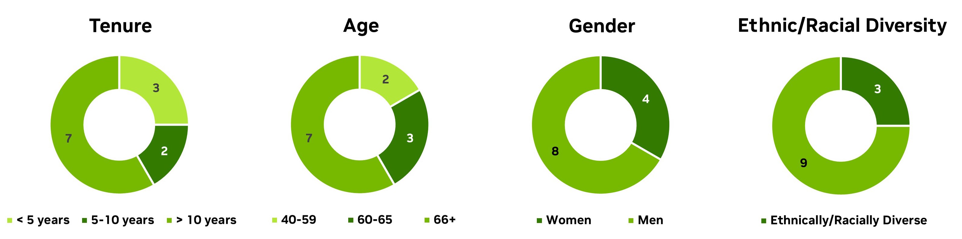 nominee-demographic-r2 - updated.jpg